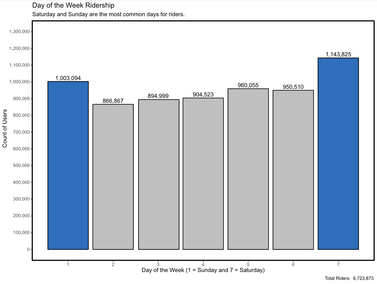 graph