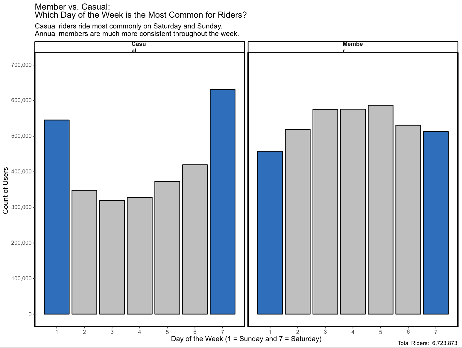 graph