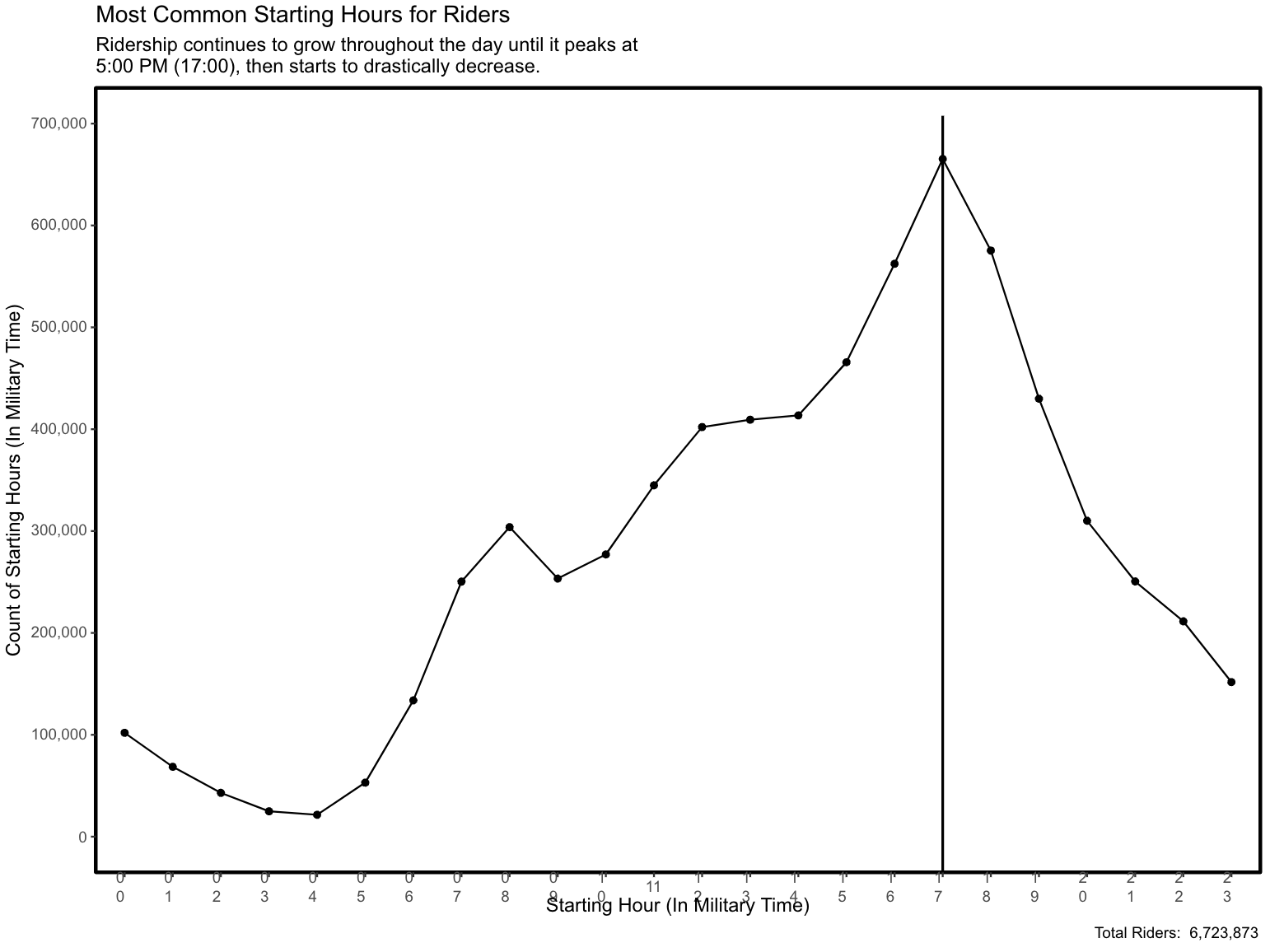 graph